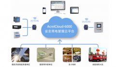 想投資電瓶車充電樁，需要準(zhǔn)備什么資料